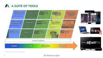 专访《华盛顿邮报》高管 媒体如何在广告业革新中求变