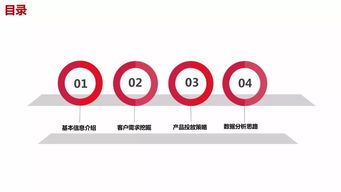 职业教育广告主如何用动态商品广告实现突出重围？以企业管理咨询服务为例