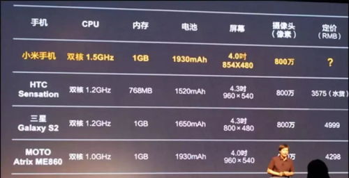 不打广告，商品价格真的能降下来吗——以企业管理咨询服务为例